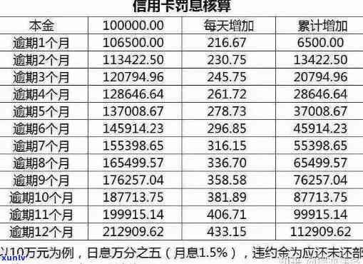 建行信用卡逾期利息计算方式及相关基数全面解析