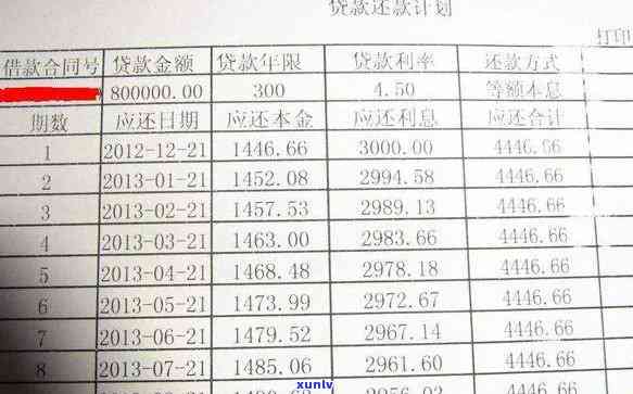 建行信用卡逾期计息基数