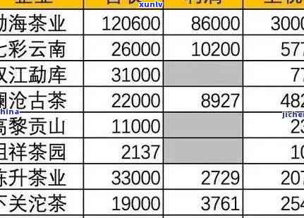 普洱茶 *** 加盟费用全解：投资门槛、利润分析及成功案例一应俱全