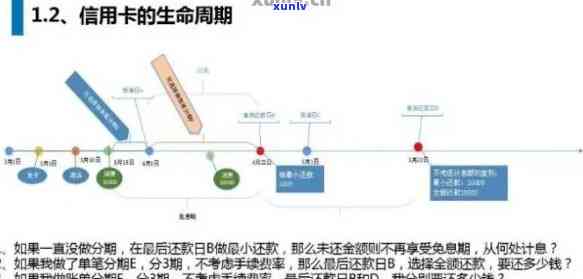 信用卡逾期走法流程