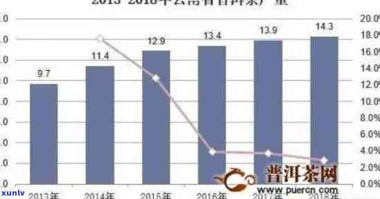 新玉林地区普洱茶市场销售情况及未来趋势分析