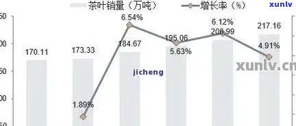 新玉林地区普洱茶市场销售情况及未来趋势分析