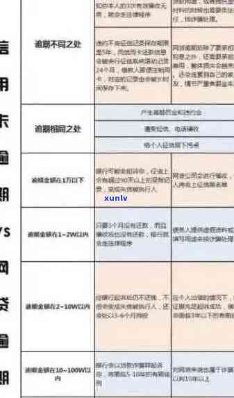 信用卡逾期怎么快速消除逾期记录：实用 *** 与建议