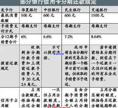 信用卡逾期怎么办：分期还款、协商还款及在特殊情况下的处理。