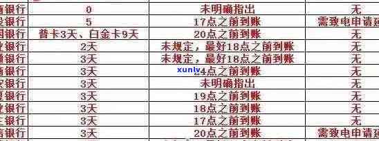 各种信用卡逾期90万