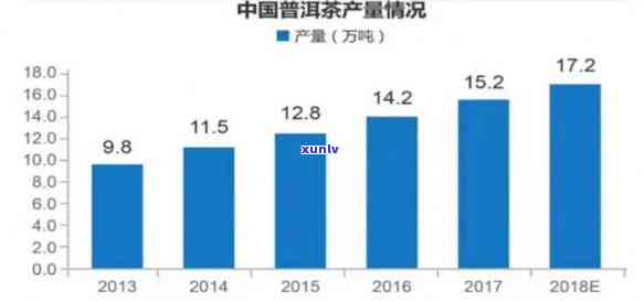 揭秘普洱茶市场： *** 的惊天秘密与潜在风险