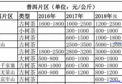 山东普洱茶价格厂商