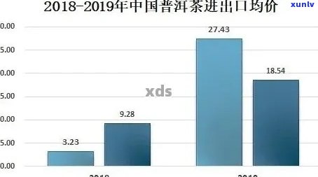 普洱茶市场趋势深度解析：消费者行为与渠道研究报告