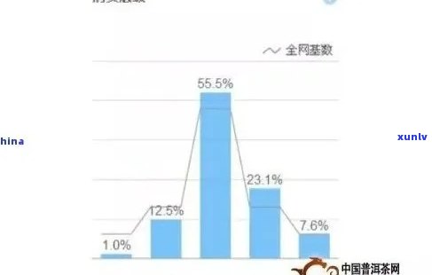 普洱茶消费者群体分析：了解不同人群的喜好与购买行为