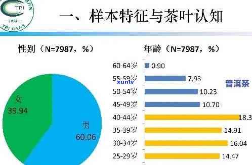 普洱茶消费者群体分析：了解不同人群的喜好与购买行为