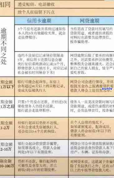 按揭贷款中的信用卡逾期问题解决全指南：还款 *** 与应对策略