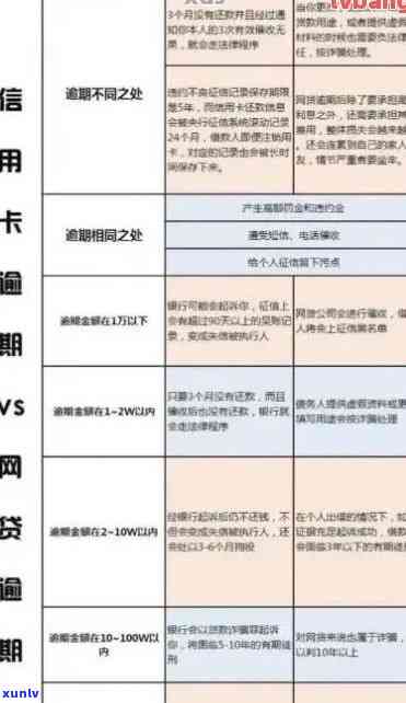 信用卡网贷款全部逾期