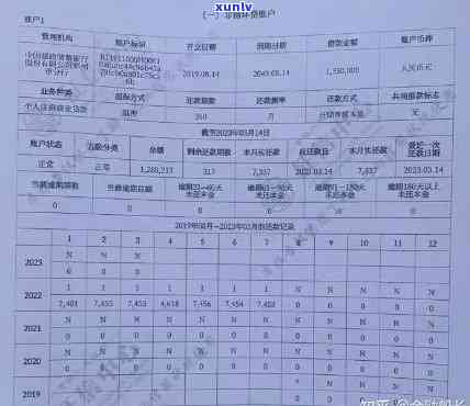 中行信用卡逾期记录消除时间解析：报告中的逾期信息何时会消失？