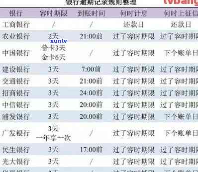 中行信用卡逾期记录消除时间解析：报告中的逾期信息何时会消失？