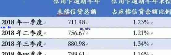 信用卡逾期利率全解析：了解逾期费用、影响及合理应对 *** 