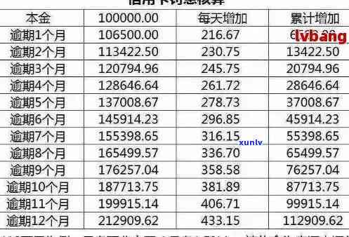 信用卡逾期利率全解析：了解逾期费用、影响及合理应对 *** 