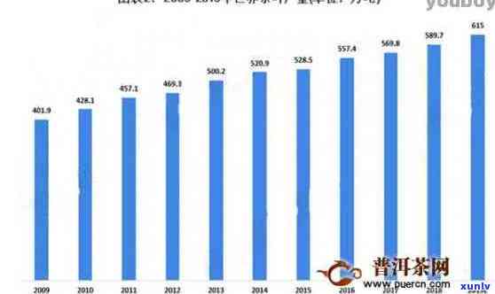 普洱茶生产现状分析报告及市场探讨