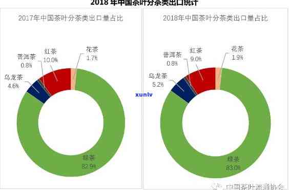 2018年普洱茶产量统计分析：更高产区、品种及市场影响全解析