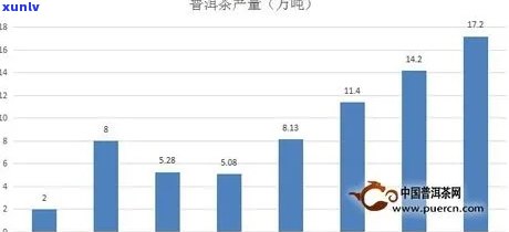 18年普洱茶品质：2018年十大名牌及价格分析