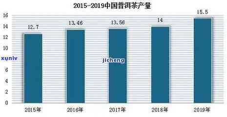 2018年普洱茶市场动态：价格走势分析与未来行情预测