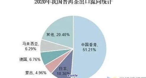 2018普洱茶分析