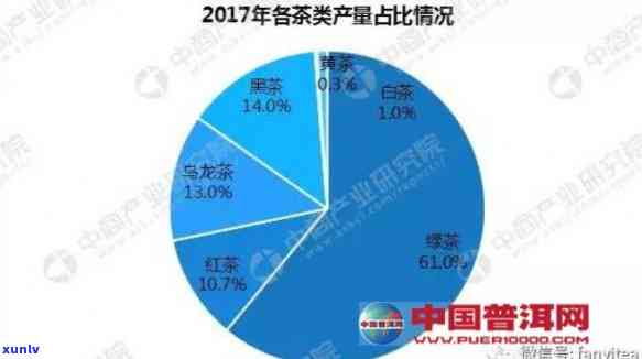 2018普洱茶分析