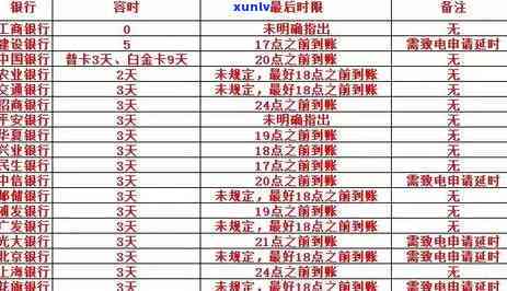 兴业信用卡逾期问题全面解析：如何应对银行异常情况与解决逾期困扰