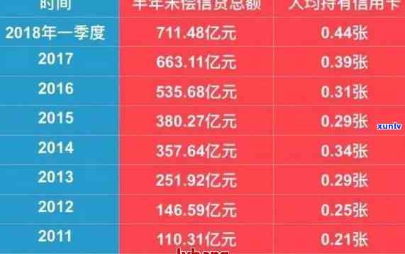 信用卡欠款50万：解决方案、影响与应对策略