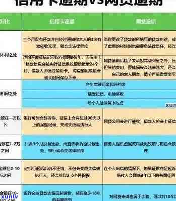 欠信用卡55万逾期