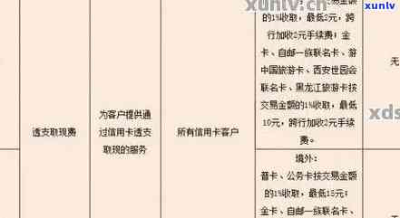 如何计算邮政信用卡逾期罚息及应对策略