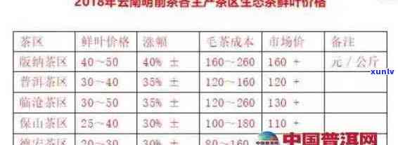 普洱茶叶场：寻找优质茶叶、茶叶价格及供应商的全面指南