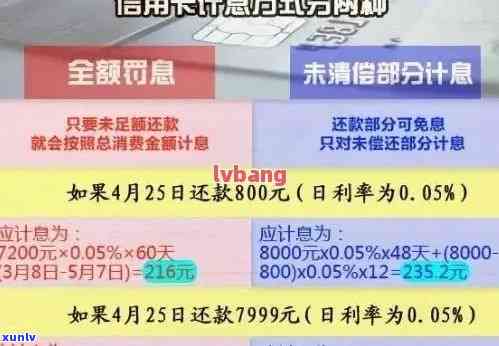 信用卡取现还款全攻略：详细步骤、手续费、更低还款额度等一应俱全！