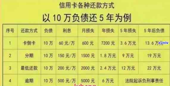 信用卡取现还款全攻略：详细步骤、手续费、更低还款额度等一应俱全！