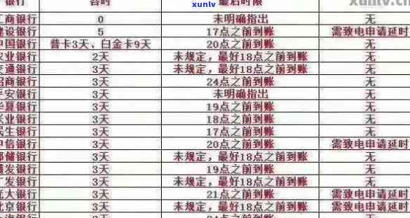 信用卡取现还款全攻略：详细步骤、手续费、更低还款额度等一应俱全！