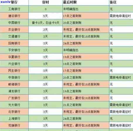 平安信用卡逾期后的应对策略：银行解决方案全解析