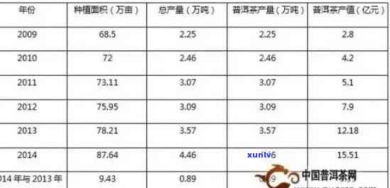 普洱茶行业投资机会分析与招商加盟详细指南