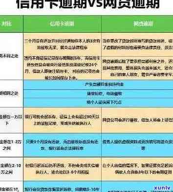 工行信用卡逾期10天可能面临的后果：如何进行还款与缓解影响？