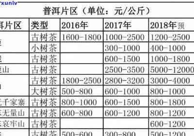 云南普洱加盟费多少钱一年？云南普洱茶加盟店费用解析。