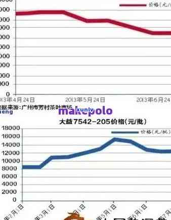 十年普洱茶砖价值评估：影响因素、市场行情与投资策略全面解析