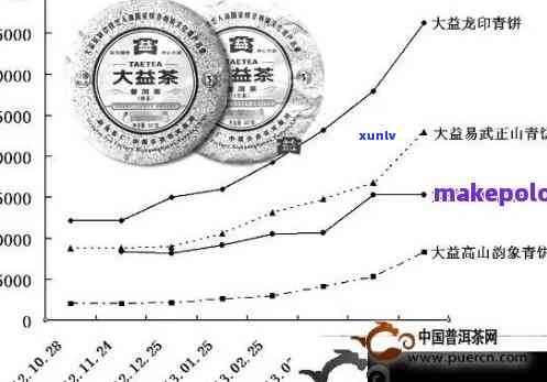 十年普洱茶砖价值评估：影响因素、市场行情与投资策略全面解析