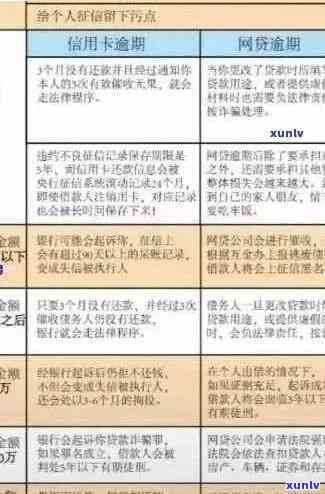 新信用卡逾期的后果与量刑标准全面解析，如何避免逾期还款？