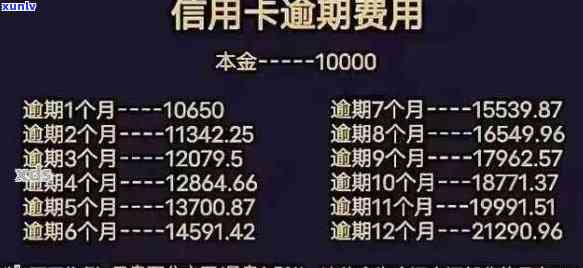 2021年信用卡逾期一次：了解可能的信用影响及解决方案