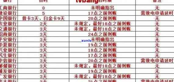 信用卡逾期后分行处理时间及流程全面解析：从逾期通知到最解决需多久？