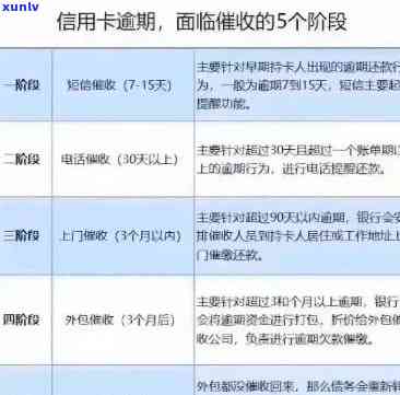 信用卡逾期通知期限：何时会通知家人？如何设置还款提醒？