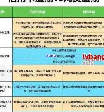 信用卡逾期被判刑条件