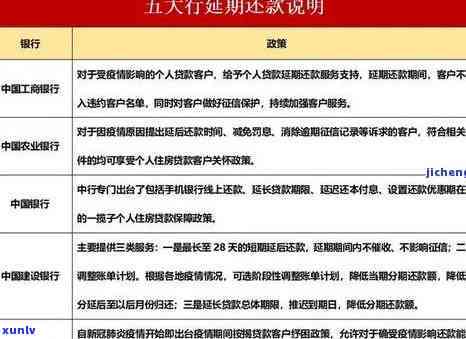 农业银行车贷逾期的处理策略与预防措