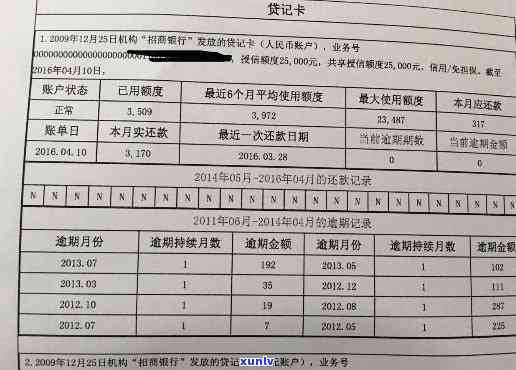 房贷批下后信用卡逾期