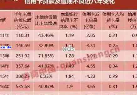 房贷批下后信用卡逾期