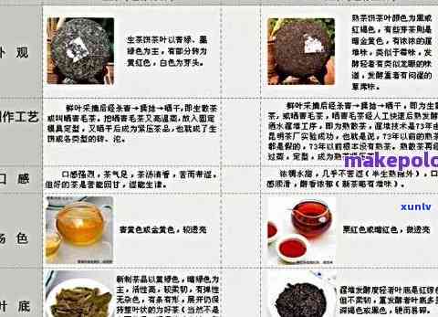 新顺古道普洱茶价格大全：了解各种等级、年份和品质的价格信息