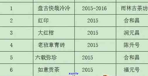 新顺古道普洱茶价格大全：了解各种等级、年份和品质的价格信息